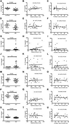 Peripheral and intestinal mucosal-associated invariant T cells in premature infants with necrotizing enterocolitis